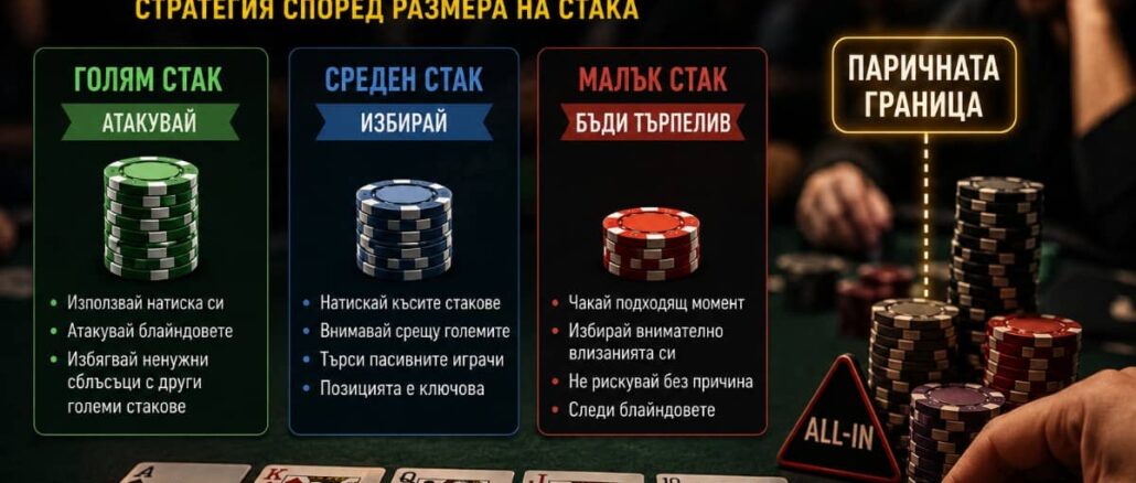 Как да играете около паричната граница в покер турнирите